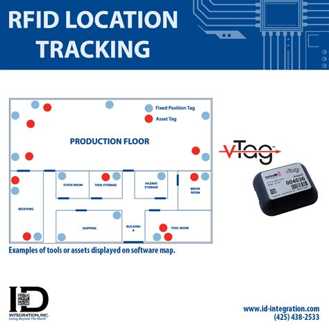 rfid location tracking guide